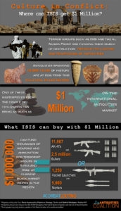 ISIS-infograph-with-Iraqi-artifacts