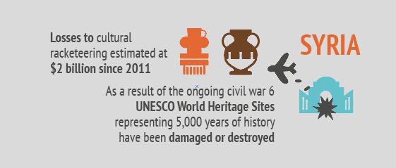 Syria destruction (Umayyad Mosque)